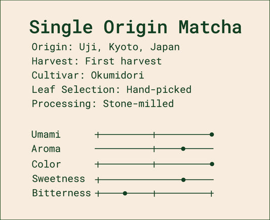 Okumidori Matcha Uji (20g)